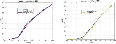 Derandomizing Compressed Sensing With Combinatorial Design
